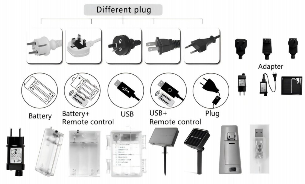 Different plug and power options